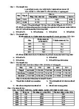 Câu hỏi trắc nghiệm phần biểu đồ và bảng số liệu môn Địa lý Lớp 12